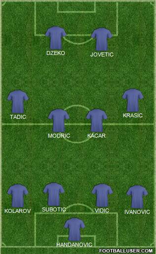 Dream Team Formation 2011