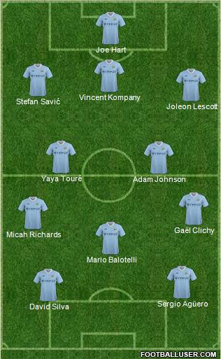 Manchester City Formation 2011