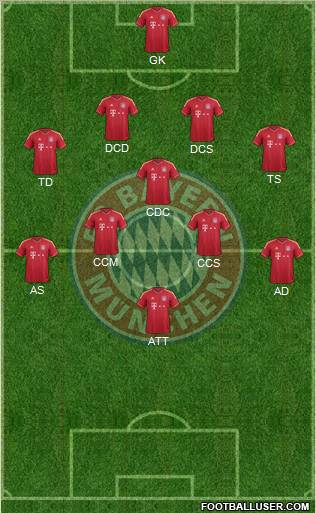 FC Bayern München Formation 2011