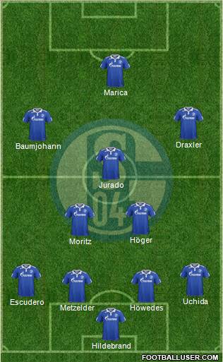 FC Schalke 04 Formation 2011