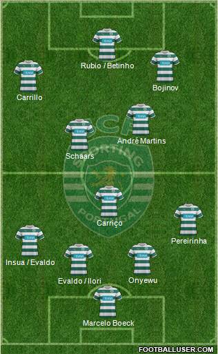 Sporting Clube de Portugal - SAD Formation 2011