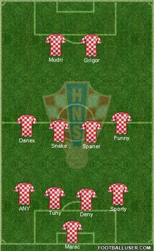 Croatia Formation 2011