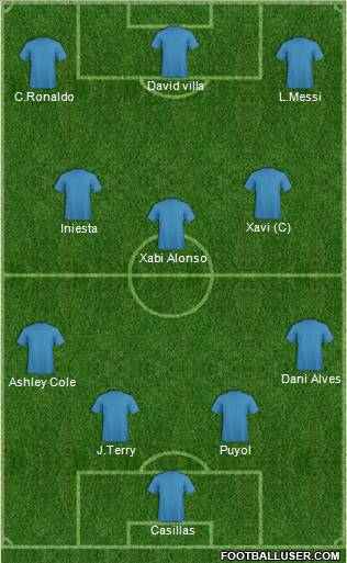 Fifa Team Formation 2011