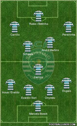 Sporting Clube de Portugal - SAD Formation 2011