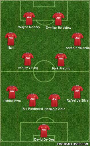 Manchester United Formation 2011