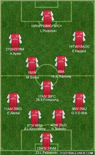 Arsenal Formation 2011