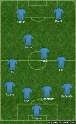 Champions League Team Formation 2011