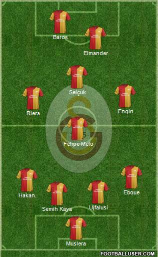 Galatasaray SK Formation 2011