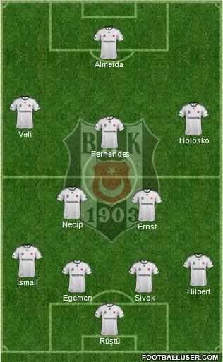 Besiktas JK Formation 2011