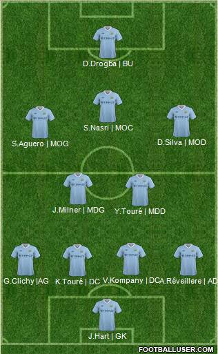 Manchester City Formation 2011