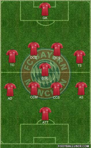 FC Bayern München Formation 2011