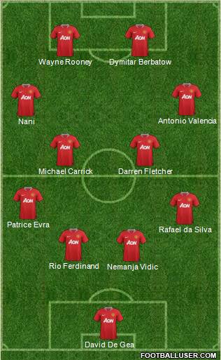 Manchester United Formation 2011