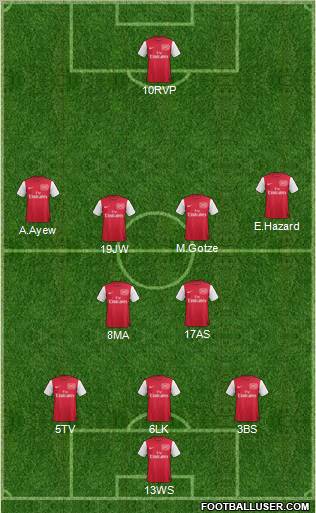 Arsenal Formation 2011