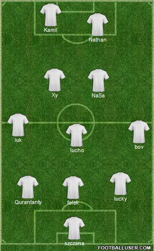 Dream Team Formation 2011