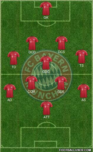 FC Bayern München Formation 2011