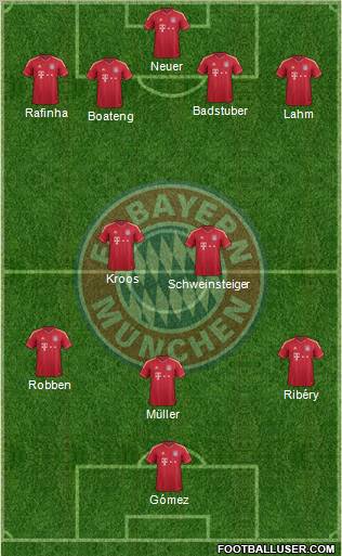 FC Bayern München Formation 2011