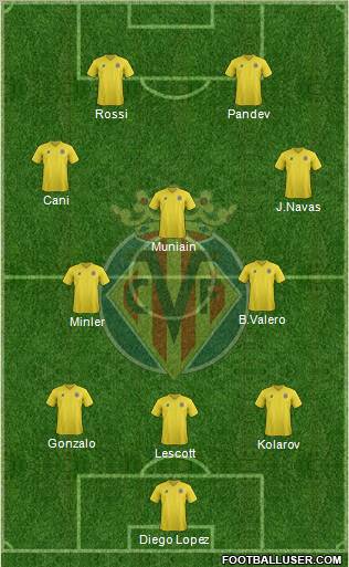 Villarreal C.F., S.A.D. Formation 2011