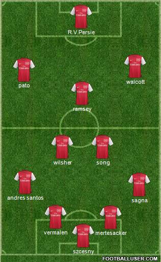 Arsenal Formation 2011