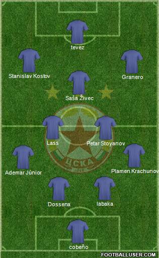 CSKA (Sofia) Formation 2011