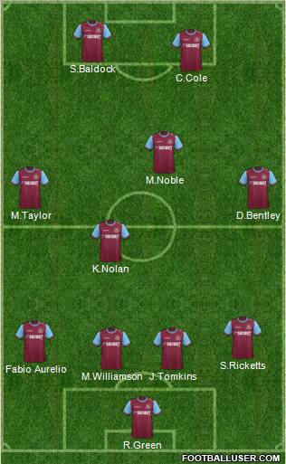 West Ham United Formation 2011
