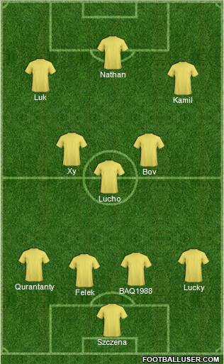 Dream Team Formation 2011