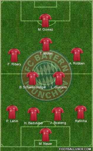 FC Bayern München Formation 2011