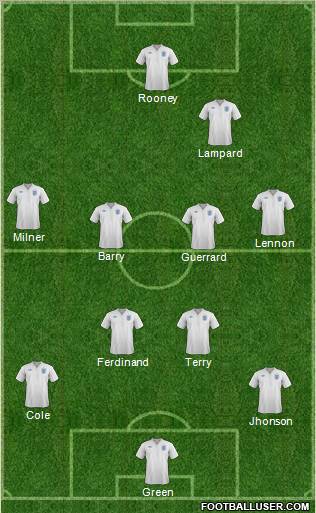 England Formation 2011