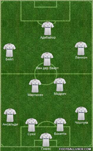 Tottenham Hotspur Formation 2011