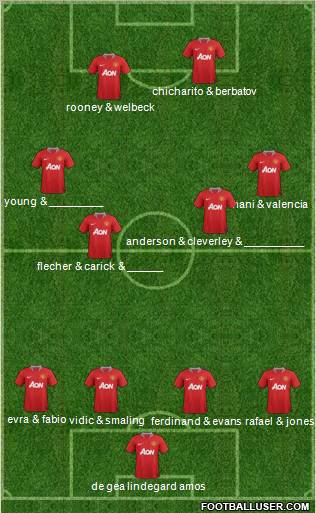 Manchester United Formation 2011