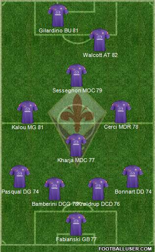 Fiorentina Formation 2011