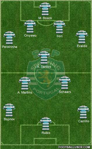 Sporting Clube de Portugal - SAD 4-3-3 football formation