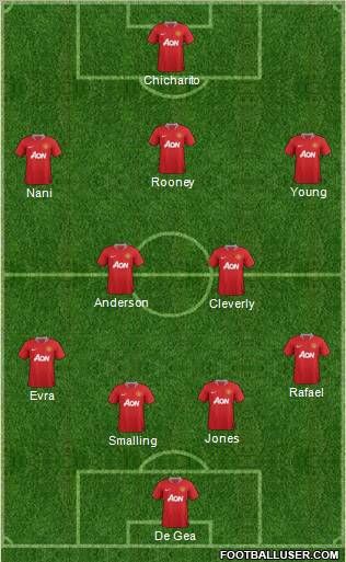 Manchester United Formation 2011