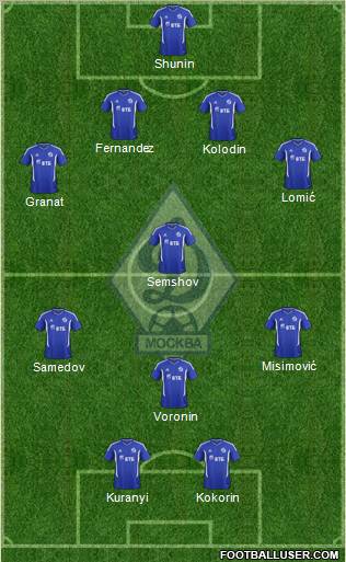 Dinamo Moscow Formation 2011