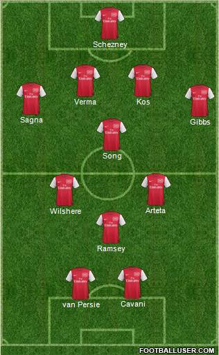 Arsenal Formation 2011