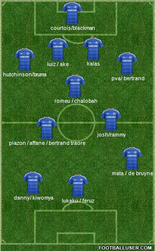 Chelsea Formation 2011