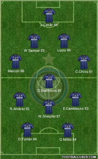 F.C. Internazionale Formation 2011