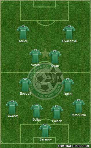 Maccabi Haifa 4-5-1 football formation