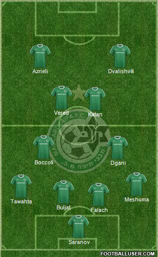 Maccabi Haifa Formation 2011
