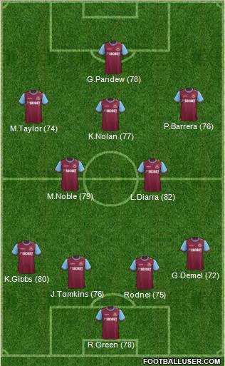 West Ham United Formation 2011