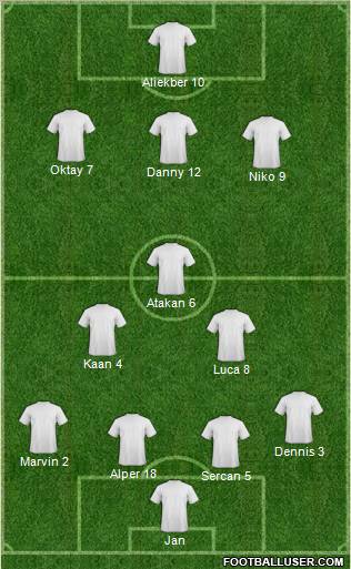 Champions League Team Formation 2011