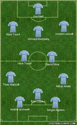 Manchester City Formation 2011