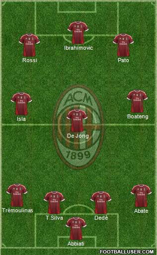 A.C. Milan Formation 2011