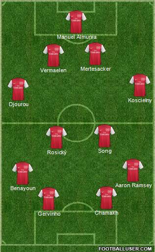 Arsenal Formation 2011
