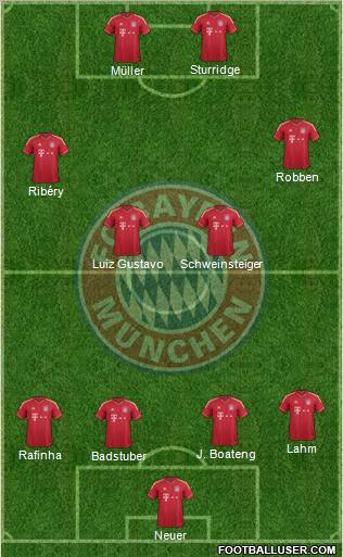 FC Bayern München Formation 2011