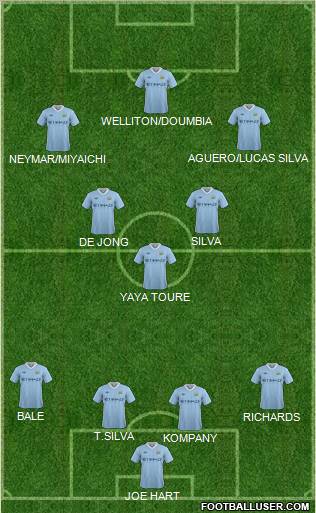 Manchester City Formation 2011