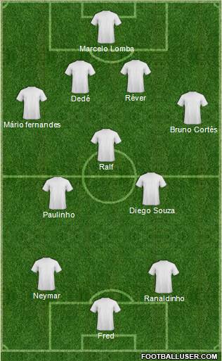 Dream Team Formation 2011