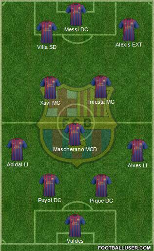 F.C. Barcelona Formation 2011