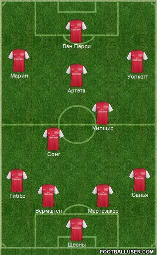 Arsenal Formation 2011