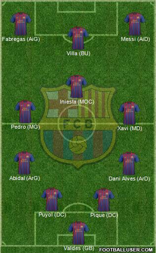 F.C. Barcelona Formation 2011