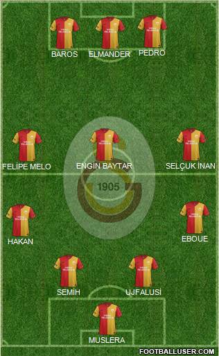 Galatasaray SK Formation 2011